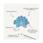 Puzzle de silicona - Flexhetti dino - Imagen 5