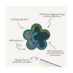 Puzzle de silicona - Flexhetti flor - immagine 4