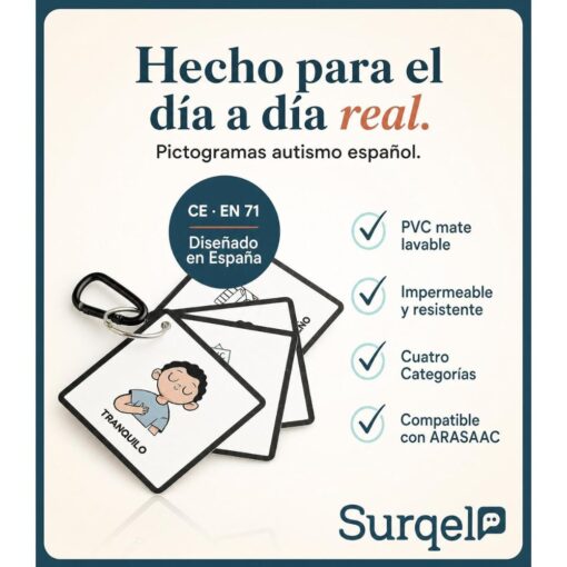 Infografía del llavero Surqel: tarjetas de PVC mate lavable, impermeables y organizadas en cuatro categorías