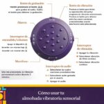 Almohada vibratoria Tortuga: esquema del núcleo con botón de grabación, micrófono, altavoz e interruptores