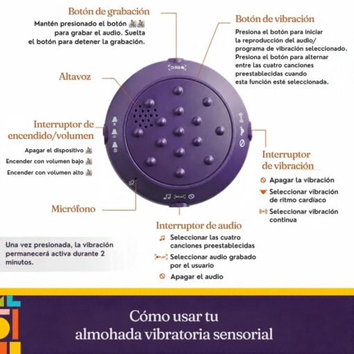 Almohada vibratoria Tortuga: esquema del núcleo con botón de grabación, micrófono, altavoz e interruptores